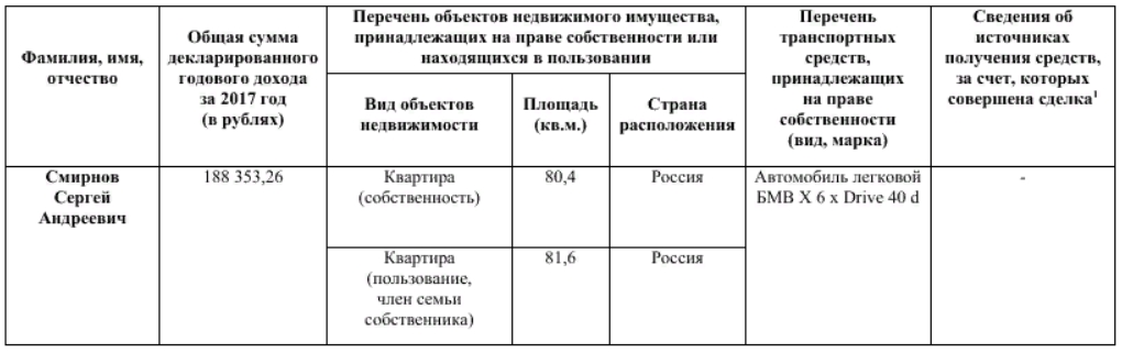 Доходы за 2017 год