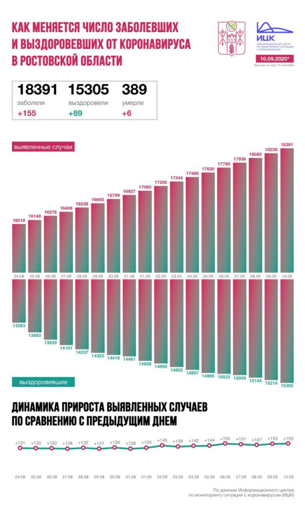 Динамика. Инфографика - ИЦК