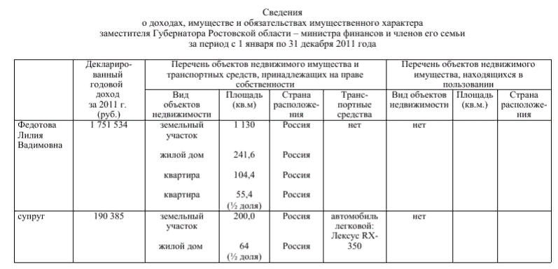 Доходы министерства финансов