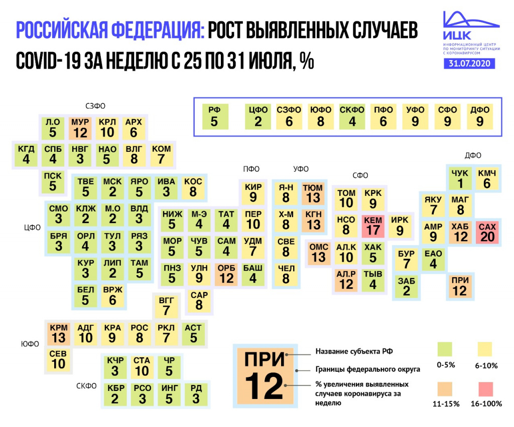 Инфографика ИЦК