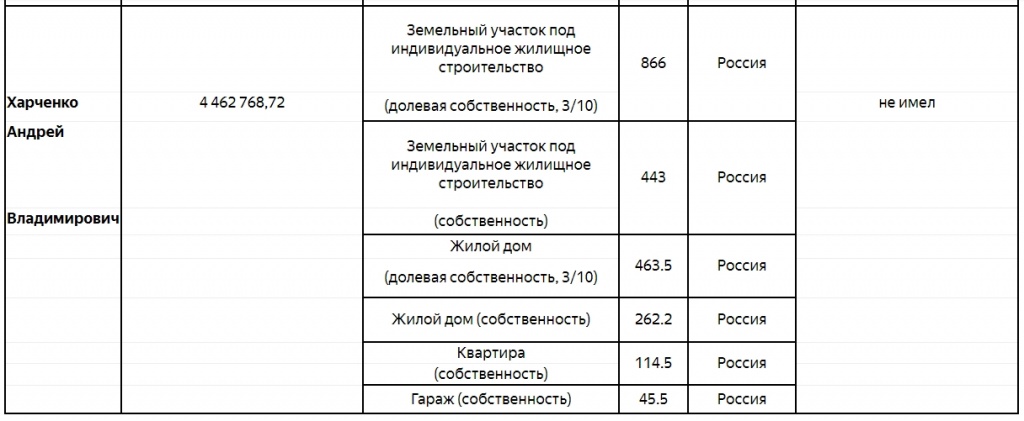 Доходы за 2018 год