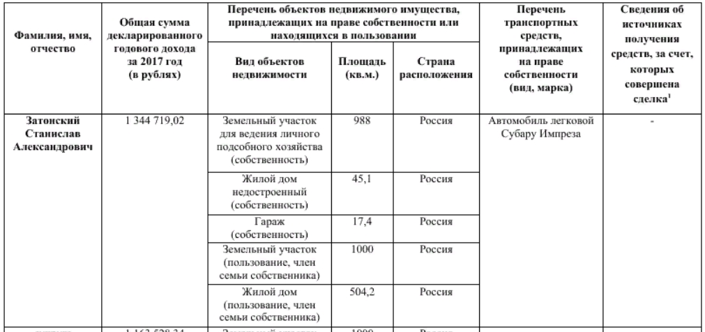 Доходы за 2017 год