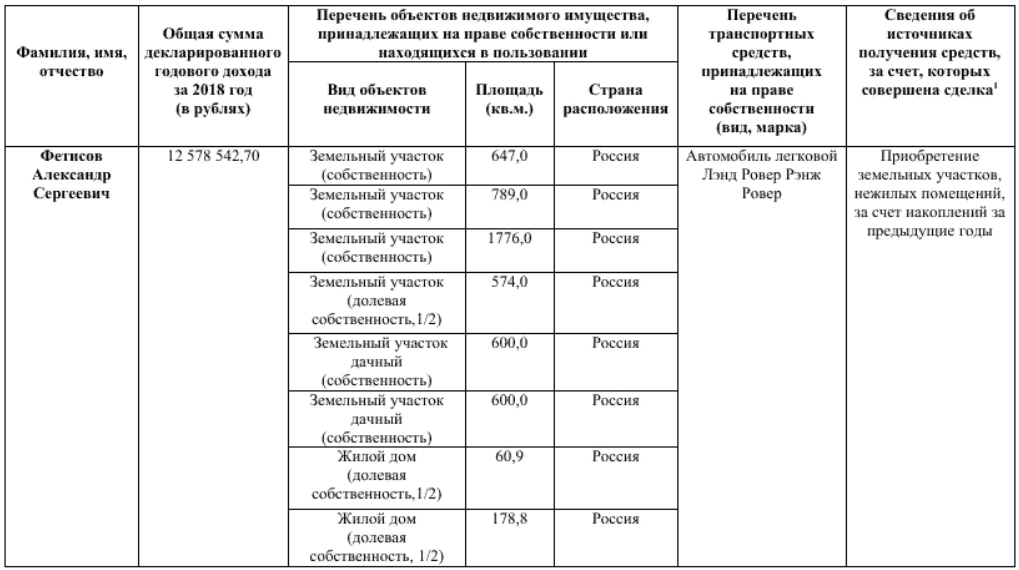 Доходы за 2018 год