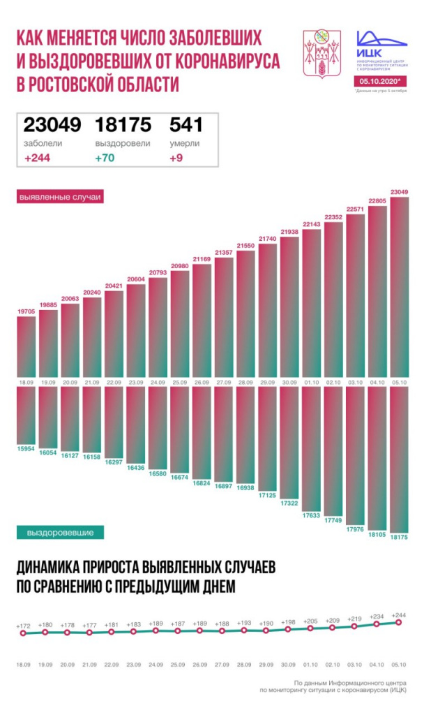 Инфографика - ИЦК