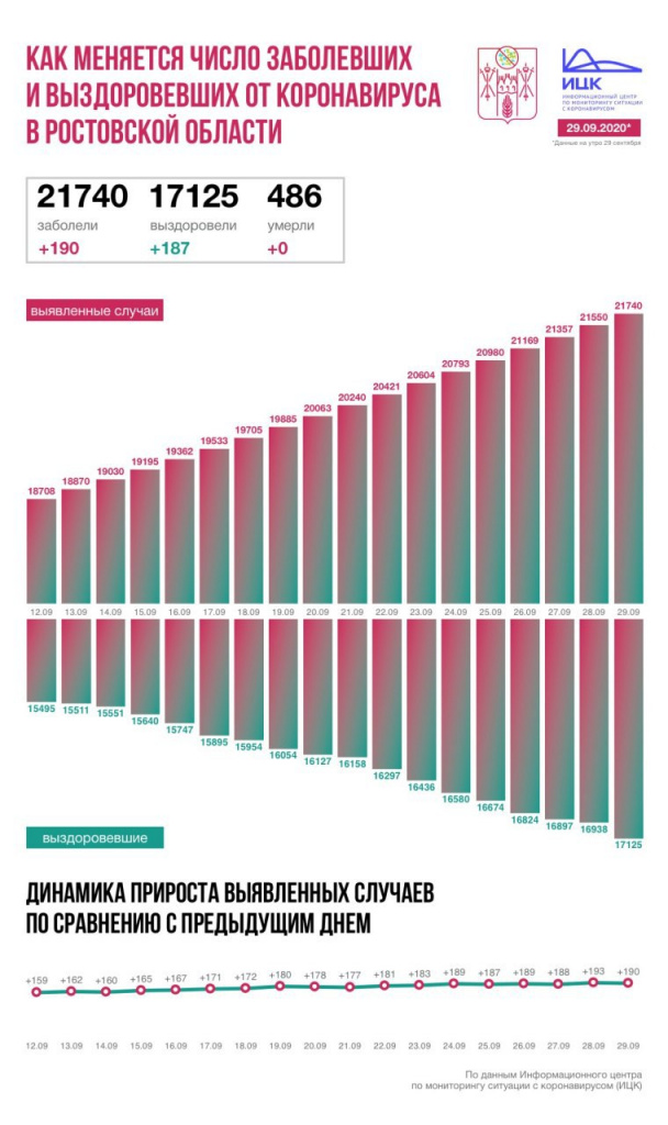 Инфографика - ИЦК