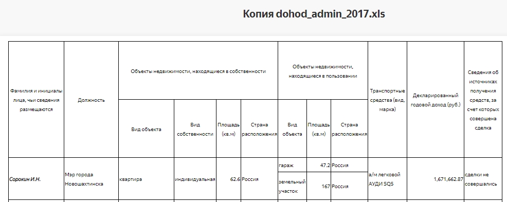 Доходы за 2017 год Доходы за 2017 год