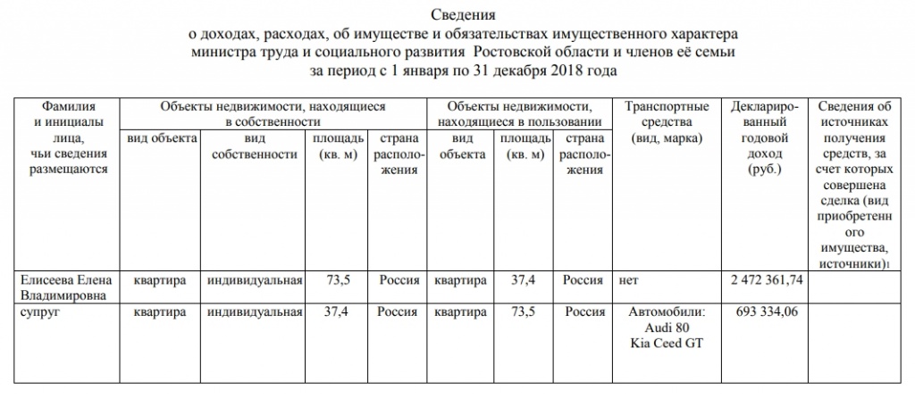 Доходы за 2018 год