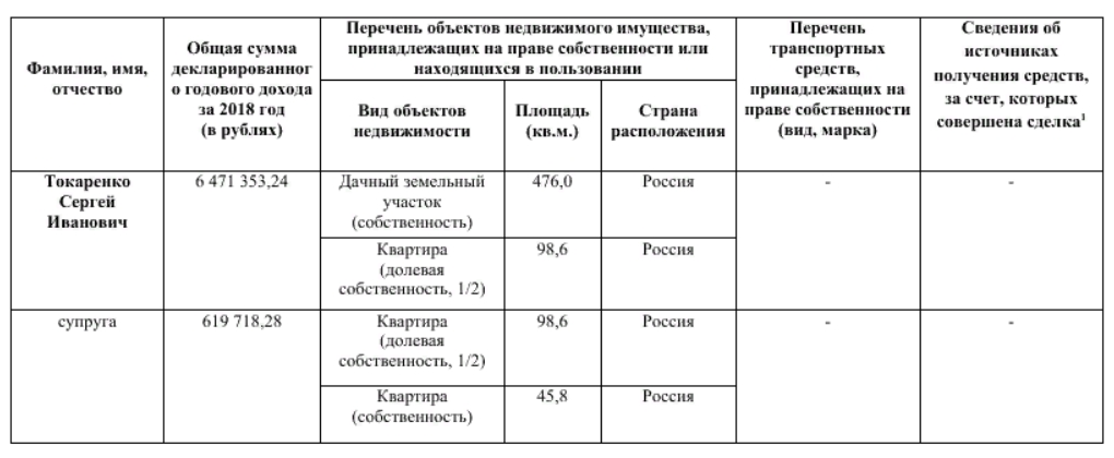 Доходы за 2018 год