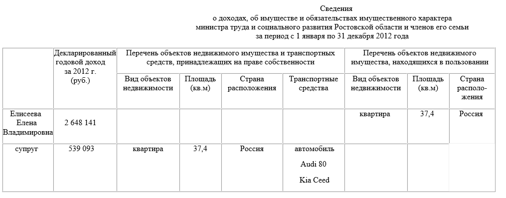 Доходы за 2012 год