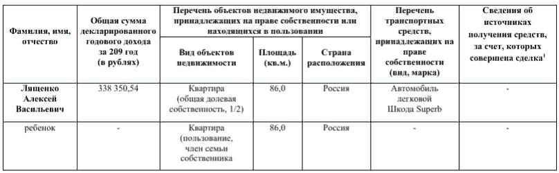 Доходы Лященко в 2019 году