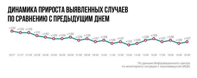 Динамика. Инфографика - ИЦК