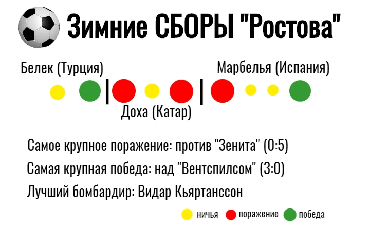 Итоги сборов в картинке сборы_и.jpg