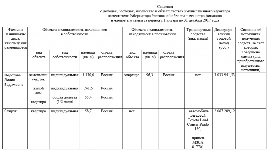 Доходы в 2017 году