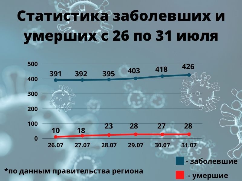 Сколько человек погибло в период