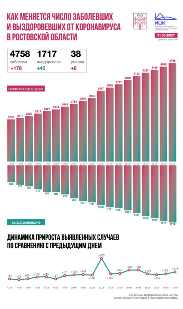 Инфографика от ИЦК